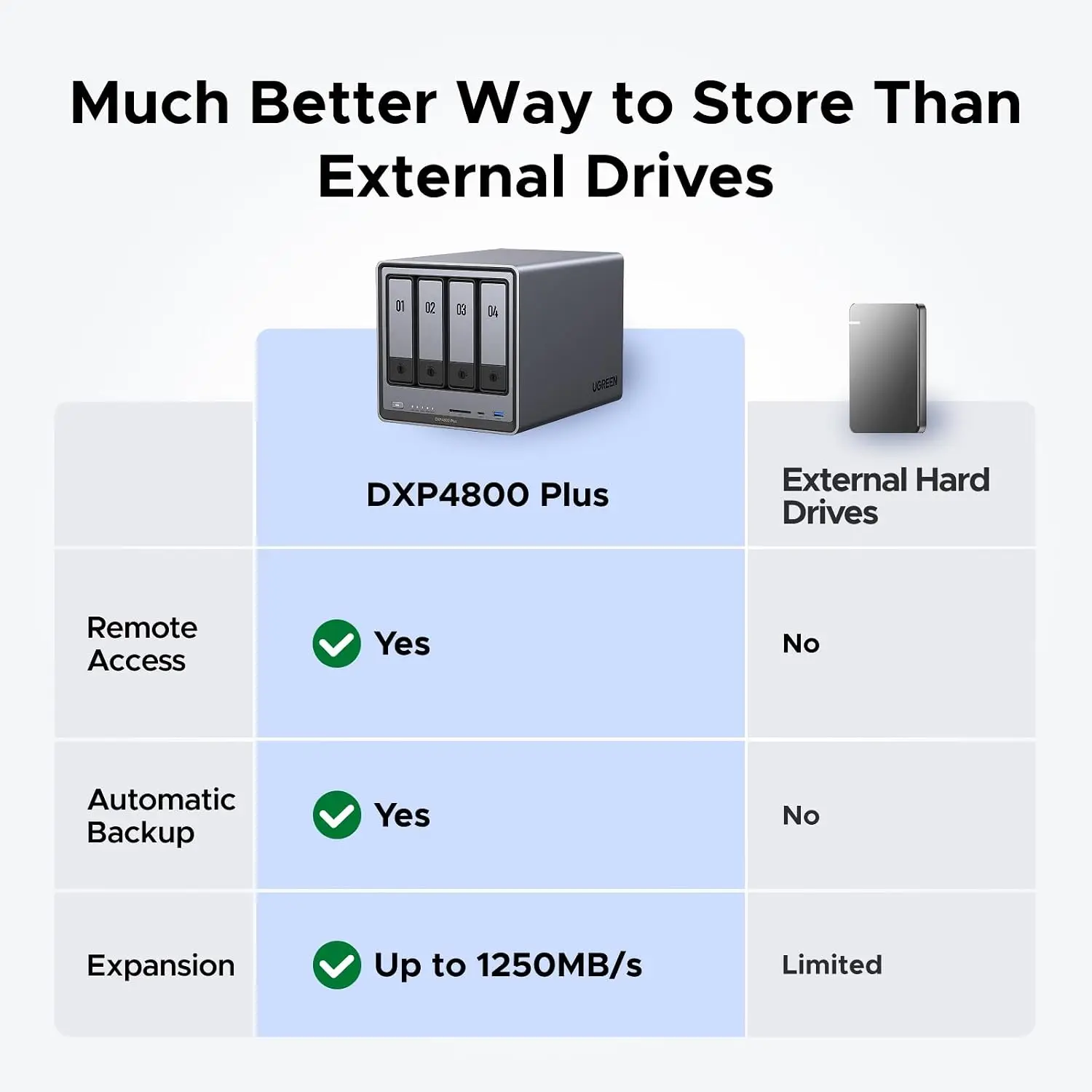 UGREEN NAS DXP4800 Plus 4베이 NA - Ddr5 8Gb 리뷰 및 가격