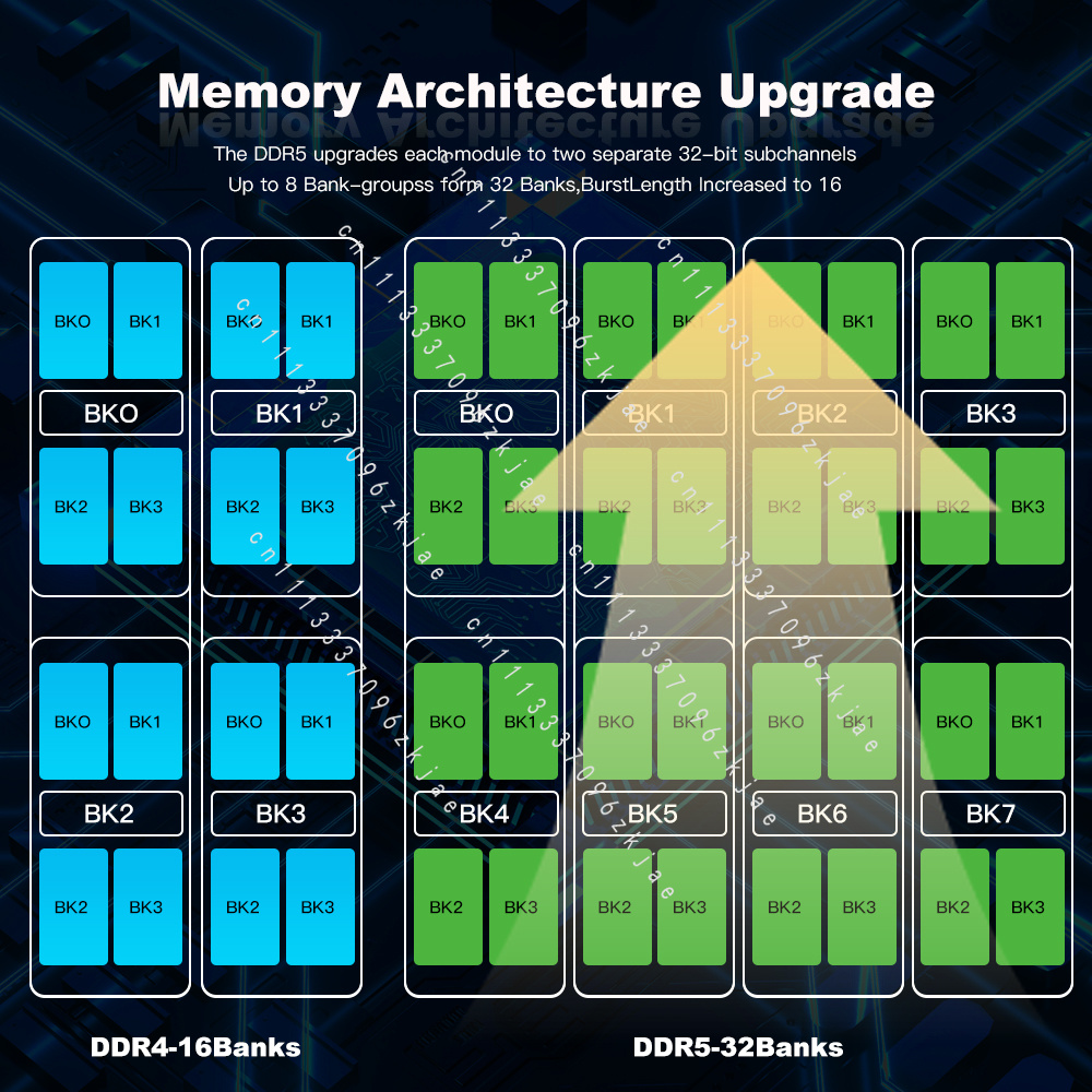 고품질 DDR5 RAM 8GB 16GB 32GB 게이밍 - Ddr5 32Gb 리뷰 및 가격