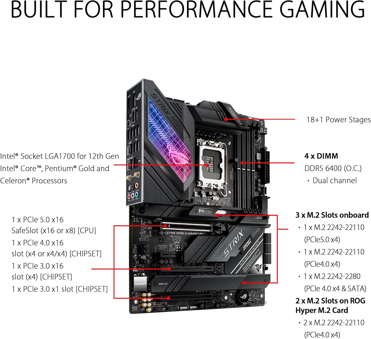 ASUS ROG STRIX Z690-E 게이밍 와이파이 - Ddr5 64Gb 리뷰 및 가격